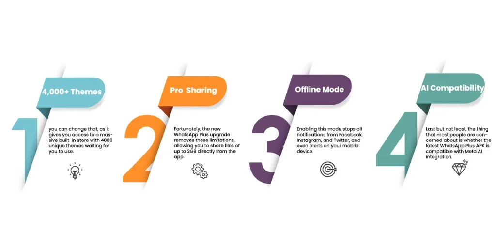 Key Features of WhatsApp Plus whatsaplus.co